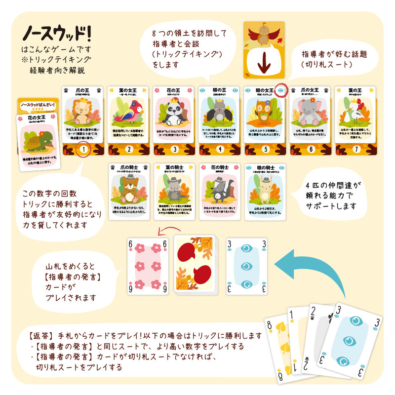 ギャラリービューアに画像をロードする, ノースウッド!