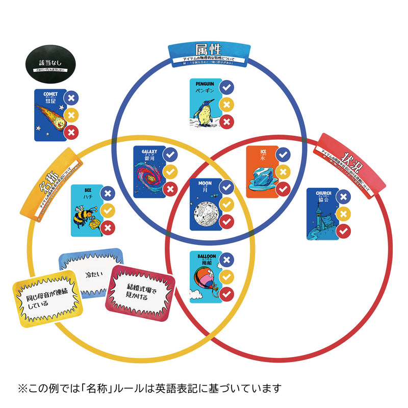 ギャラリービューアに画像をロードする, シングス・イン・リングス【多言語版】