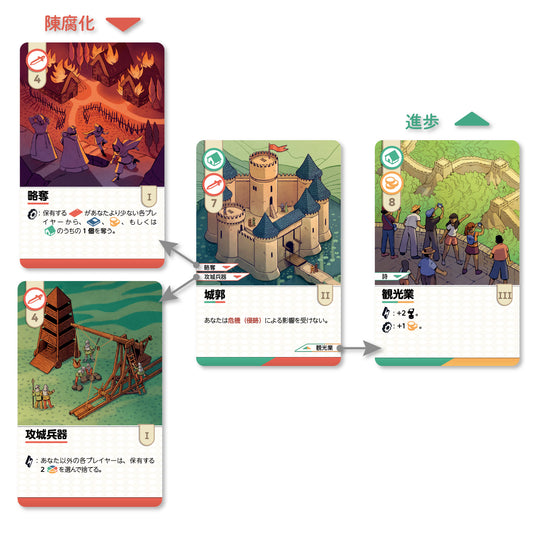 【予約商品】ノヴァ・エラ